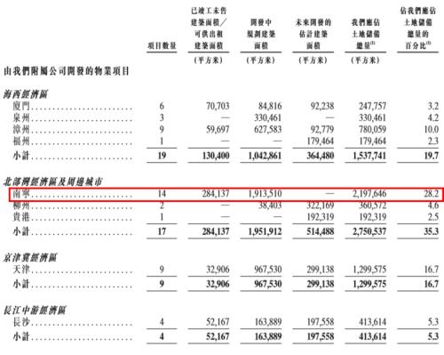 IPO,10,大唐,失利,二戰(zhàn),負(fù)債 大唐地產(chǎn)二戰(zhàn)港股IPO失利：重倉廣西 凈負(fù)債率一度超過10倍