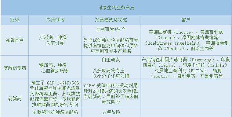 遭吃,諾泰,4000,IPO,科創板,信披 諾泰生物科創板IPO：接單4000萬有損呼吸系統細胞因子風暴 信披違規遭吃罰單