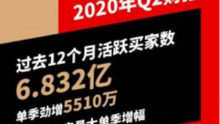 拼多,5510,數達,6.832,凈增,沖向 拼多多年活躍買家數達6.832億，單季凈增5510萬沖向7億用戶時代