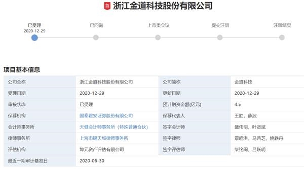 IPO,創業,募資,金道,闖關,研發 創業板IPO 研發不能停?金道科技欲闖關創業板IPO募資投入項目建設