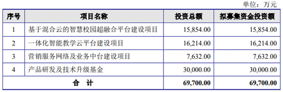 APP,金智,IPO,兩遭,通報,違規 金智教育改數據沖IPO 去年業績下降APP違規兩遭通報