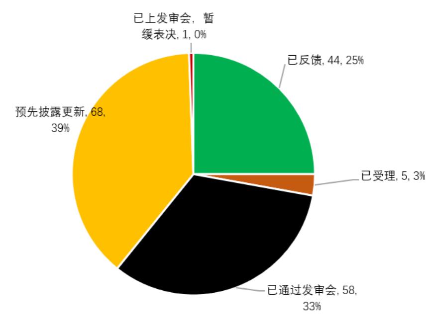 4.84,過會(huì),IPO,創(chuàng)板,諾和科,募資 實(shí)控人被查 “征信第一股”微眾信科IPO遭暫停（附最新IPO排隊(duì)列表）