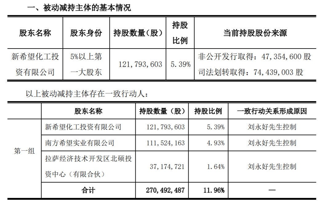  華創云信大股東被迫賣出85萬股