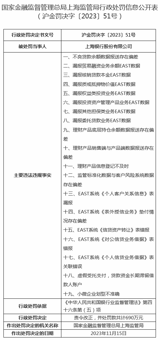 愿景,上海銀行,精品,行長,年內,戰略 年內被罰超1億元！正、副行長將變的上海銀行，如何實現“精品銀行”戰略愿景