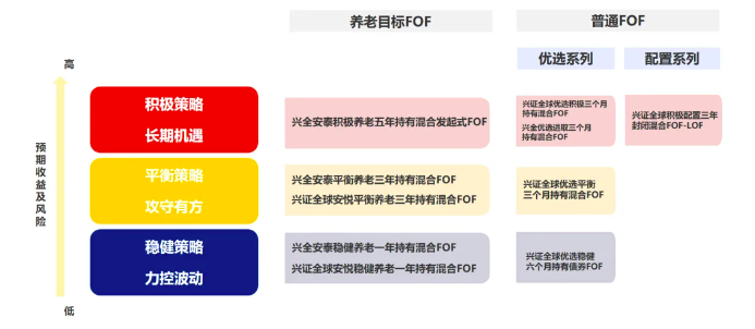 林國懷,資產(chǎn),境內外,配置,黃金,參與 林國懷：積極參與境內外資產(chǎn)、黃金類等多資產(chǎn)配置